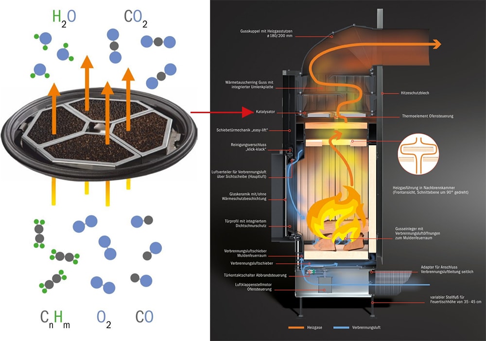 Brunner Katalysatormodul BKH 5.0